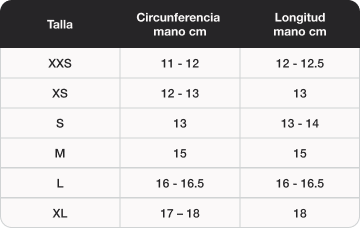 Tabla de medidas - Guía de tallas guantes Niños y Niñas