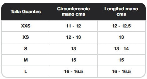 Tabla de medidas - Guía de tallas guantes Niños y Niñas